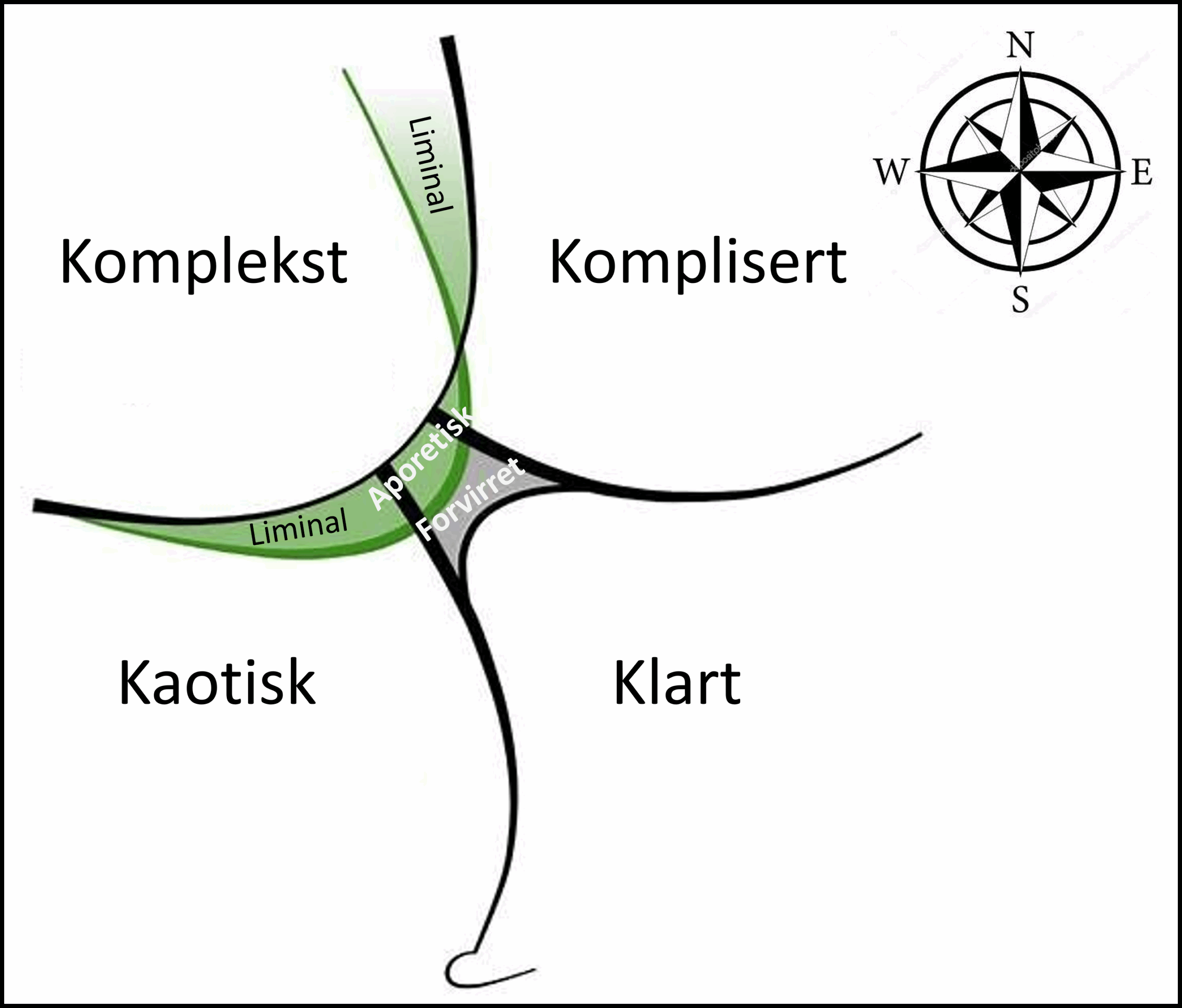 Syv kart over Cynefin